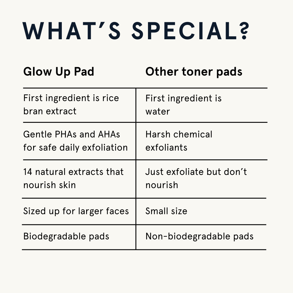 Jaxon Lane | Glow Up Pad | Travel Box (30 Individually Wrapped Pads)